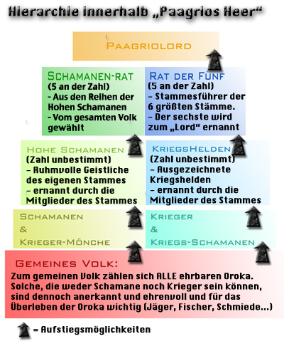 [Bild: Hierarchie.jpg]
